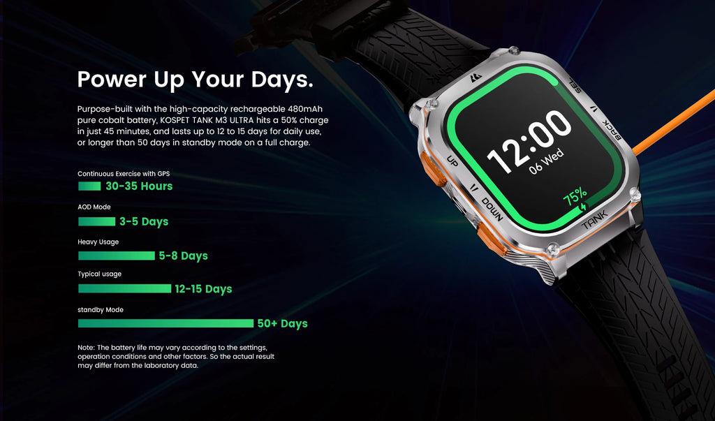 KOSPET TANK M3 Ultra GPS Smart Watch for Men Stainless Steel 5ATM Waterproof Bluetooth Call  24/7 Health Monitor for Android iOS